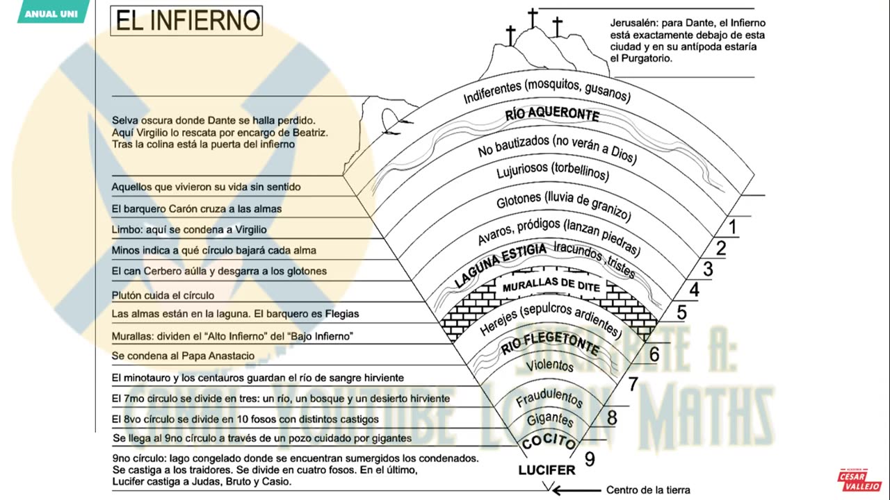 ANUAL VALLEJO 2023 | Semana 22 | Trigonometría | Filosofía | Literatura