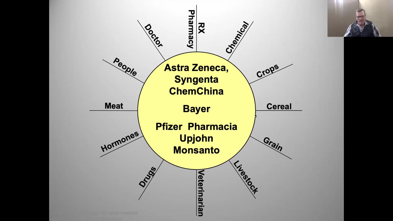 Back To Basics Series: GMO's 101