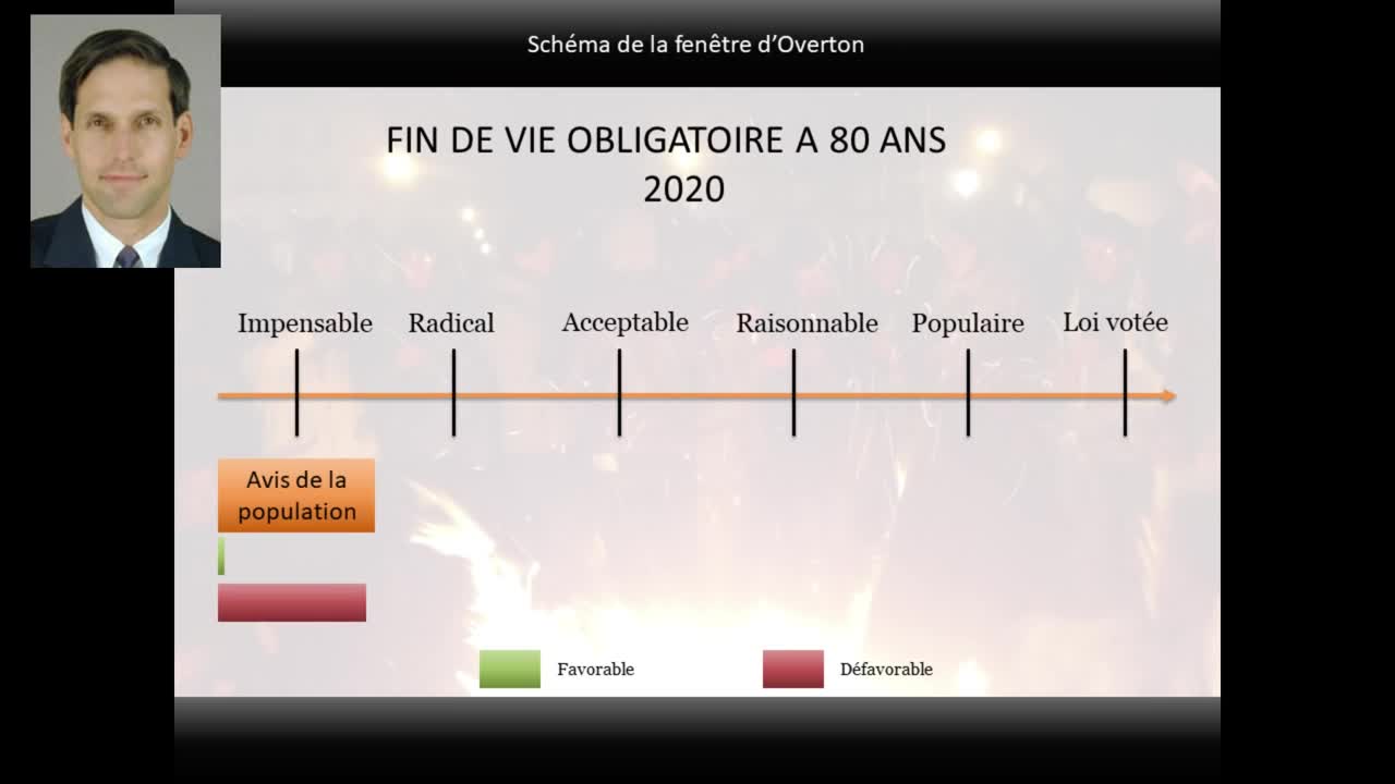 ▶️ Comprendre LA FENÊTRE D'OVERTON