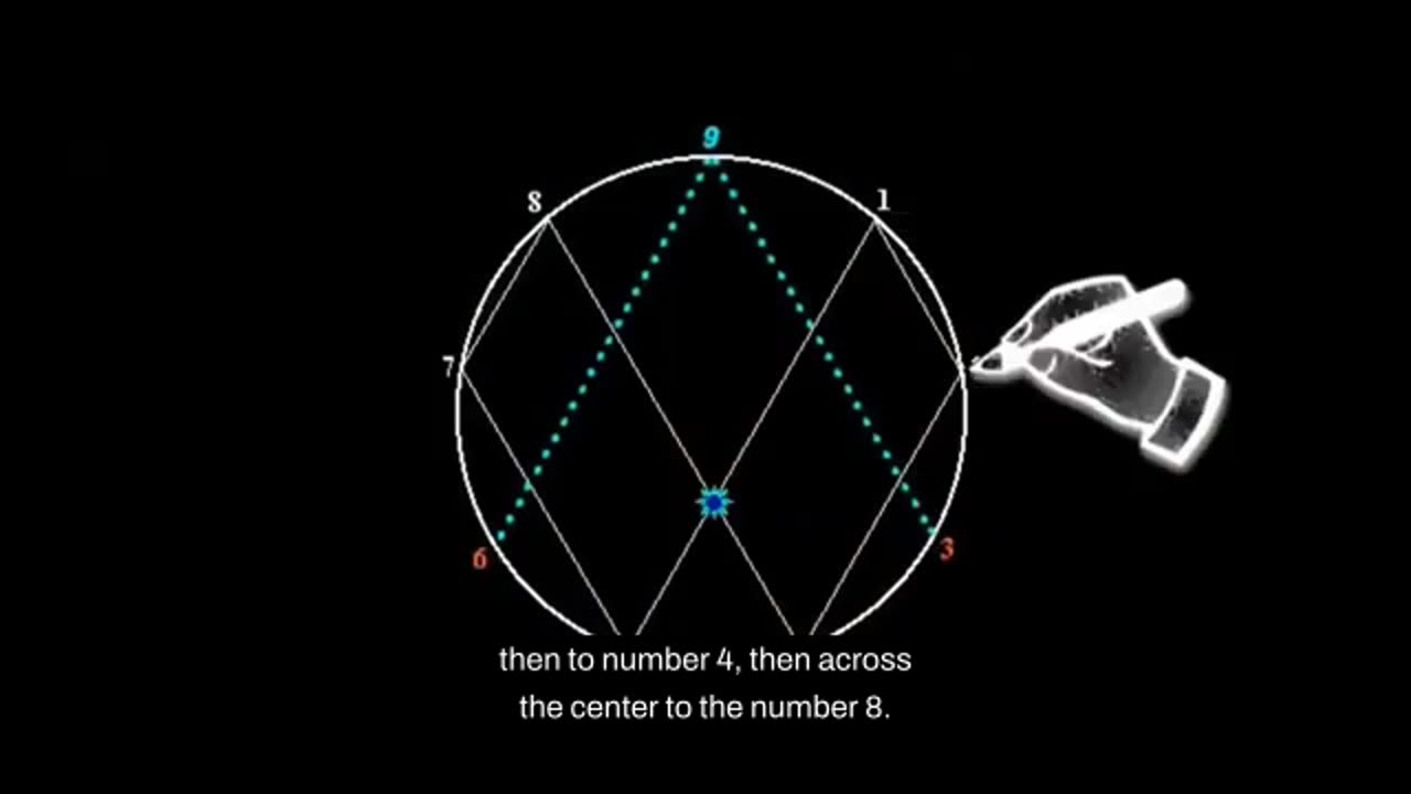 Energie secrète- Vortex Math - Champ de Tore - Physique Quantique.