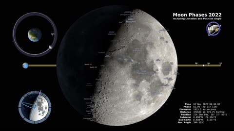 Moon Phases 2022 – Northern Hemisphere – 4K