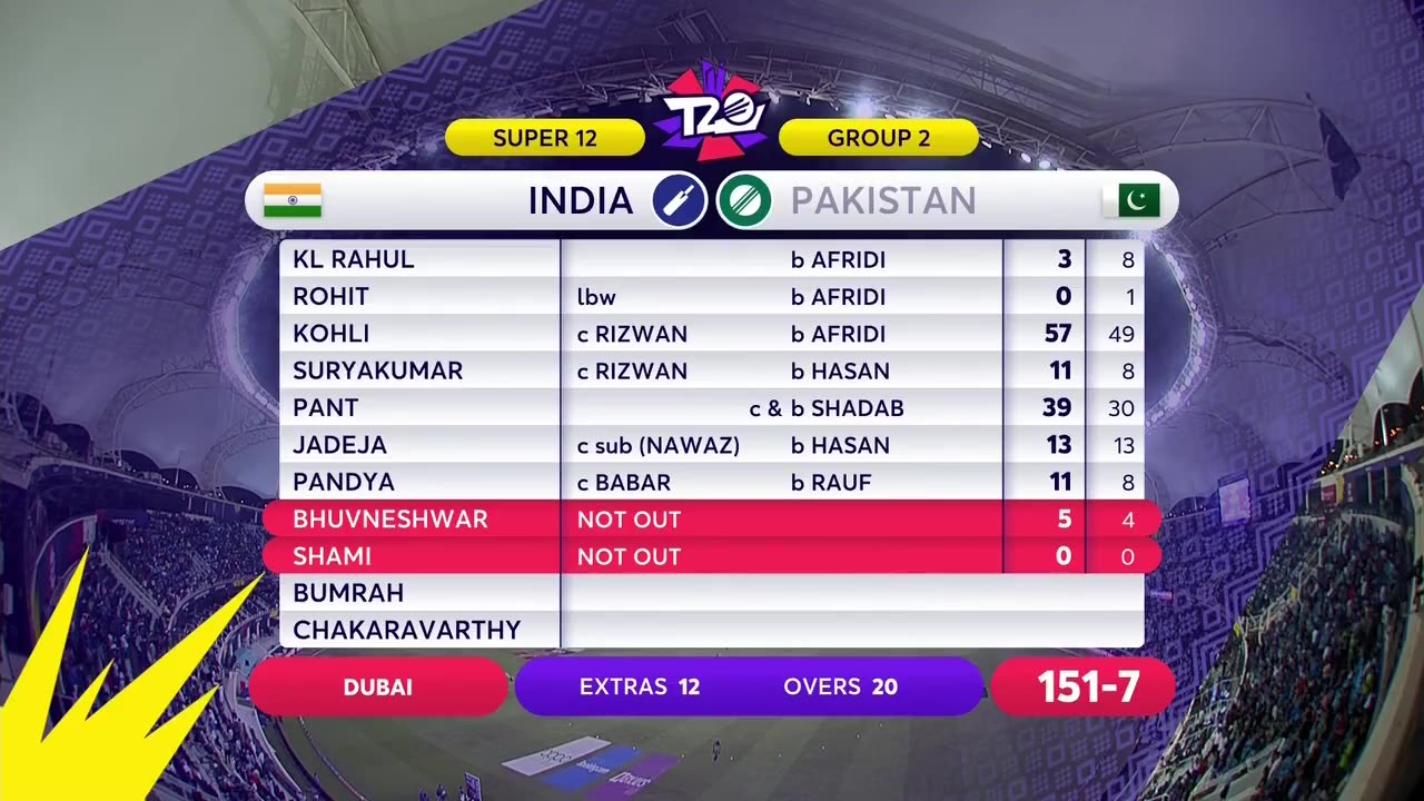 Pakistan vs India t20 highlights . Pakistan. Won by 10 wkts