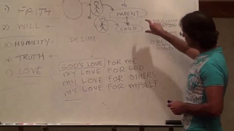 1 of the Best Ways That You Can Progress, Responsibility & Blame, Love & Ethics, Equal in God’s Eyes