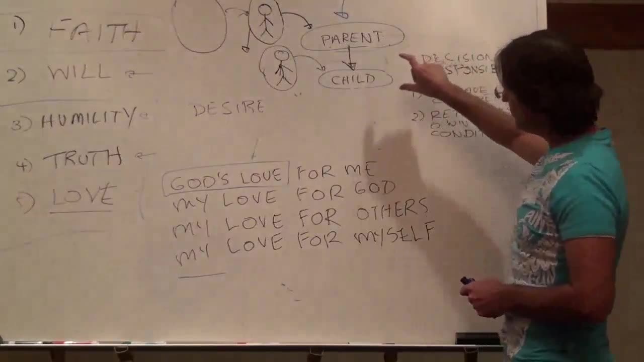 1 of the Best Ways That You Can Progress, Responsibility & Blame, Love & Ethics, Equal in God’s Eyes
