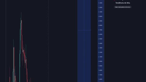 Análise $ADA Cardano! Leve corrigida na casa dos $0.40 - 27/11/2023