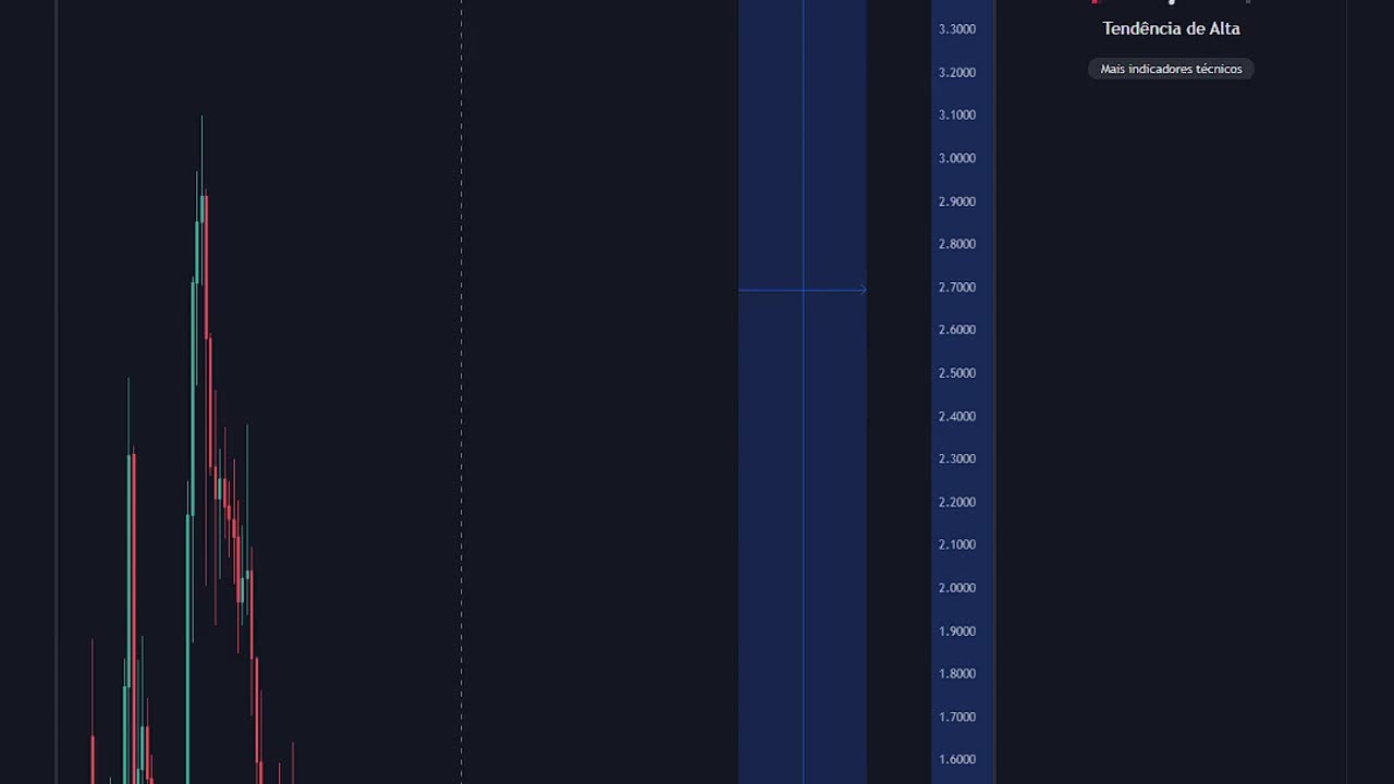 Análise $ADA Cardano! Leve corrigida na casa dos $0.40 - 27/11/2023
