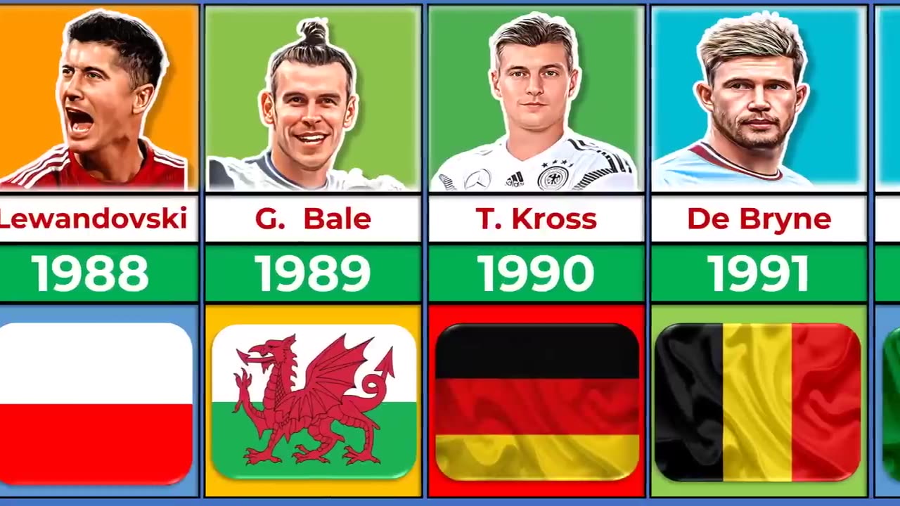 "From Maradona to Gavi: The best Football players Born each Year from 1960 to 2004"