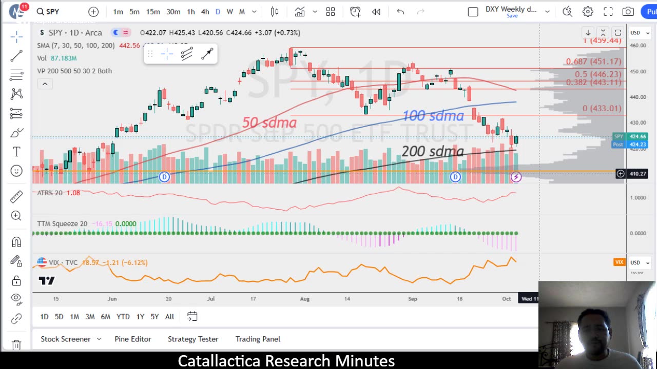 XLU relief rally and Risk Parity double bottom