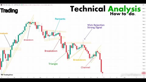 How To Do Technical Analysis