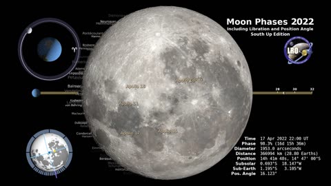 MOON PHASES