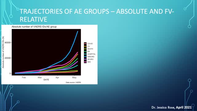 VAERS - as of April 30th, 2021 - this is the best (and only) comprehensive analysis of the data