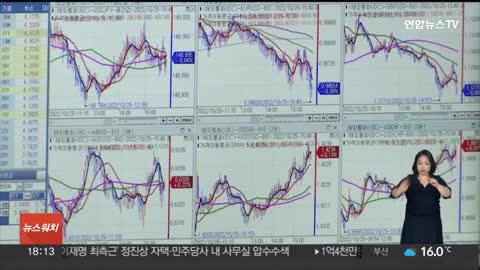 환율 사흘째 내려 1,364.8원…코스피 1% 상승