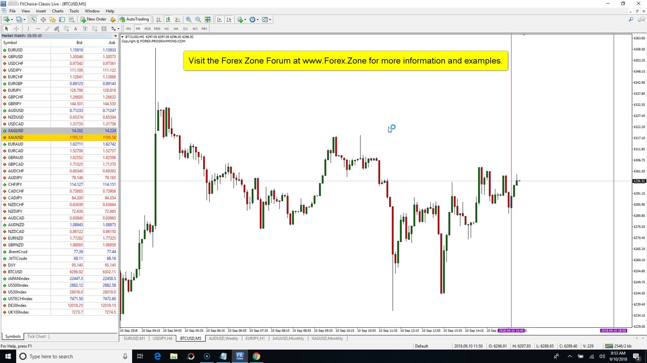 Gann Time Clusters Indicator (Bitcoin M5) - MT4 Gann Indicator