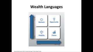 Wealth Languages and 5 Inheritances