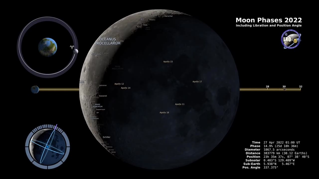 Moon phase 2022 northern hemisphere 4K