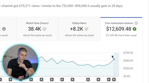 Best Way to Make Money with NFTs without investing !!!