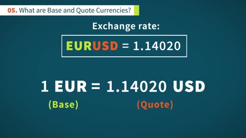 What are Base and Quote Currencies