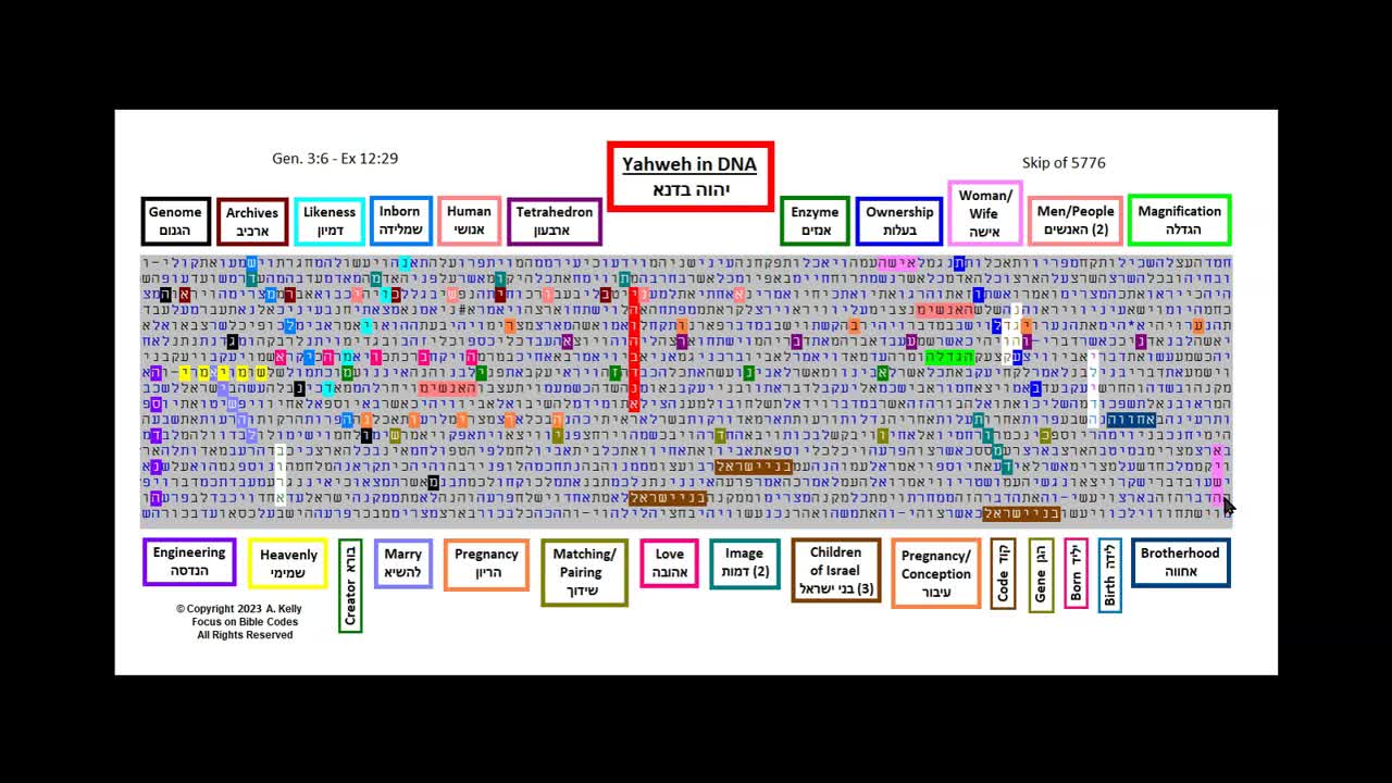 Yahweh in DNA - Hebrew Torah Bible Code