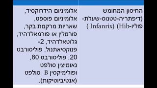 ד"ר רוזנטל- אילו חומרים כימיים רעילים נמצאים בתוך החיסונים