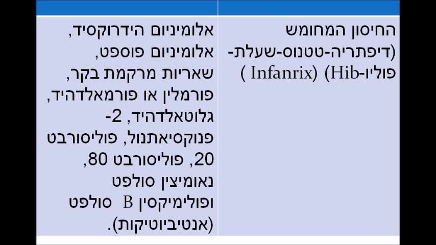 ד"ר רוזנטל- אילו חומרים כימיים רעילים נמצאים בתוך החיסונים