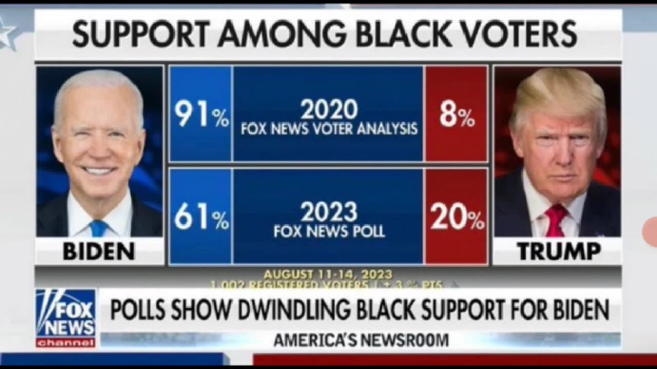 Donald Trump Is Winning On Black Vote