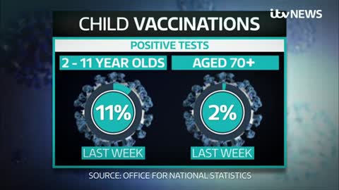 Why experts are divided on the decision to vaccinate under-12s against Covid | ITV News