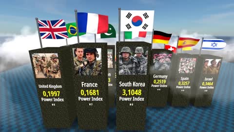 Most powerfull ARMIES IN THE WORLD 2022