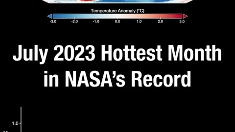 July was hot nasa said