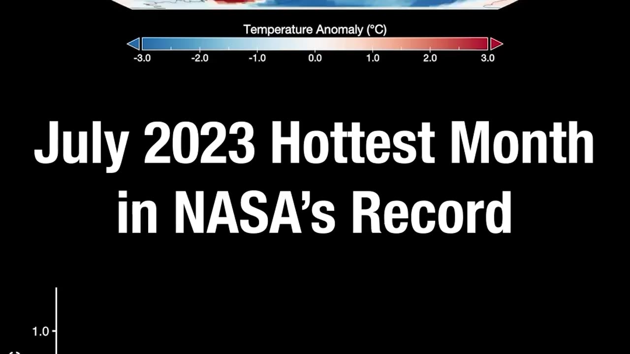 July was hot nasa said