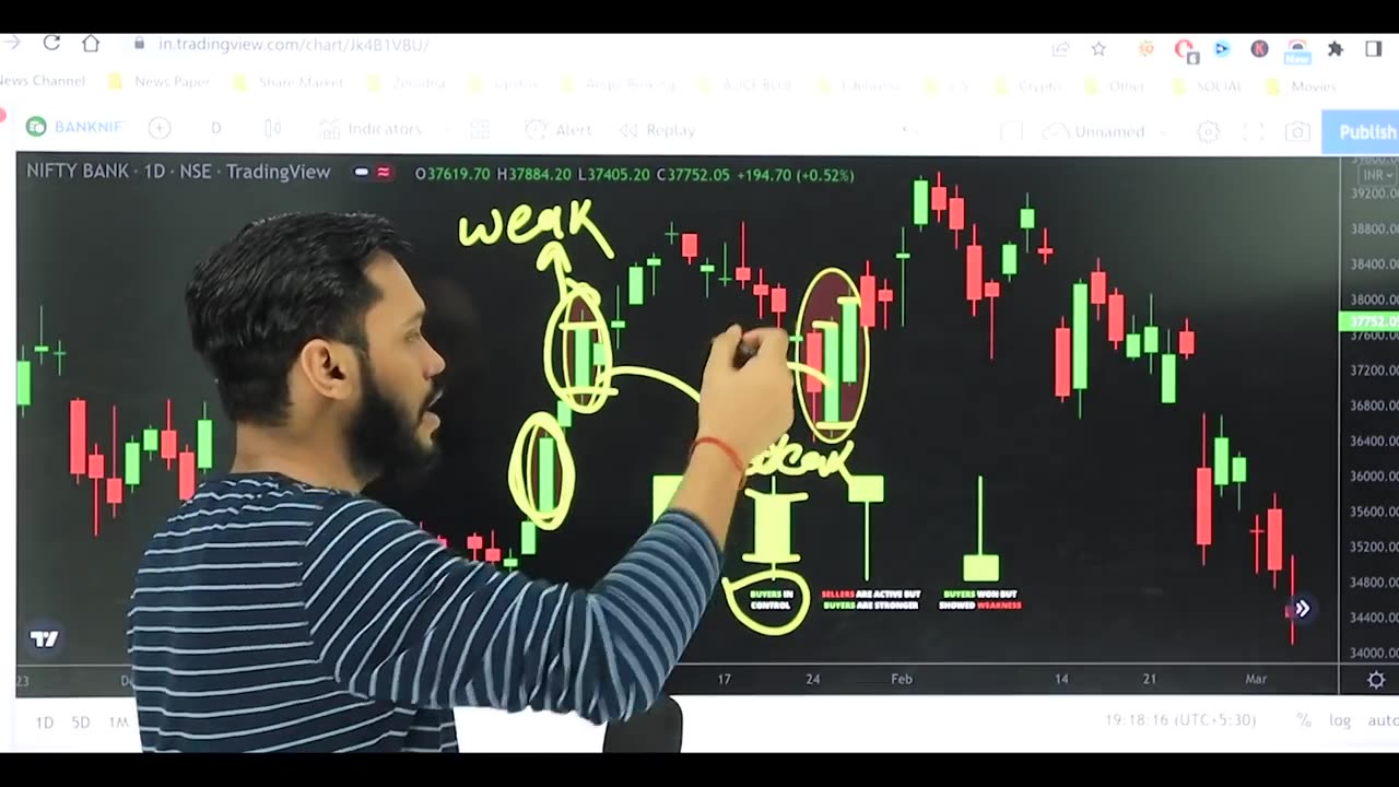 4 BULLISH CANDLESTICK | BULLISH CANDLESTICK PATTERN | CANDLESTICK BASICS