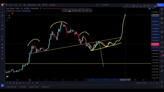 LUNA CLASSIC TECHNICAL ANALYSIS [ 🚀 ]_Cut