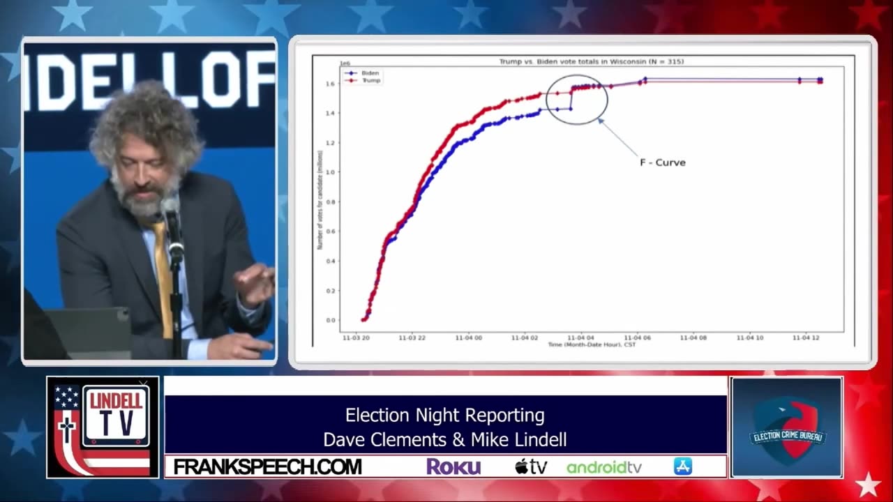 Election Day Voting OVERWHELMS Algorithms: Rebooting Set Points, F-Curves, and Media Damage Control.