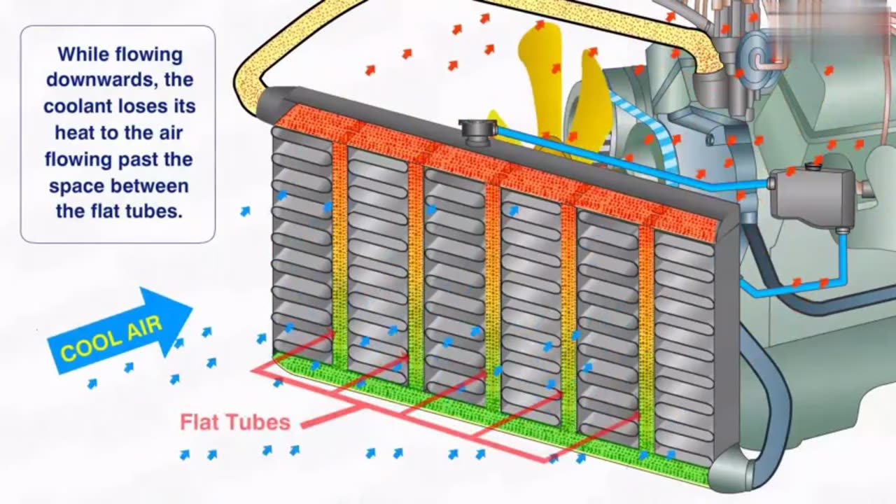 Engine Cooling system