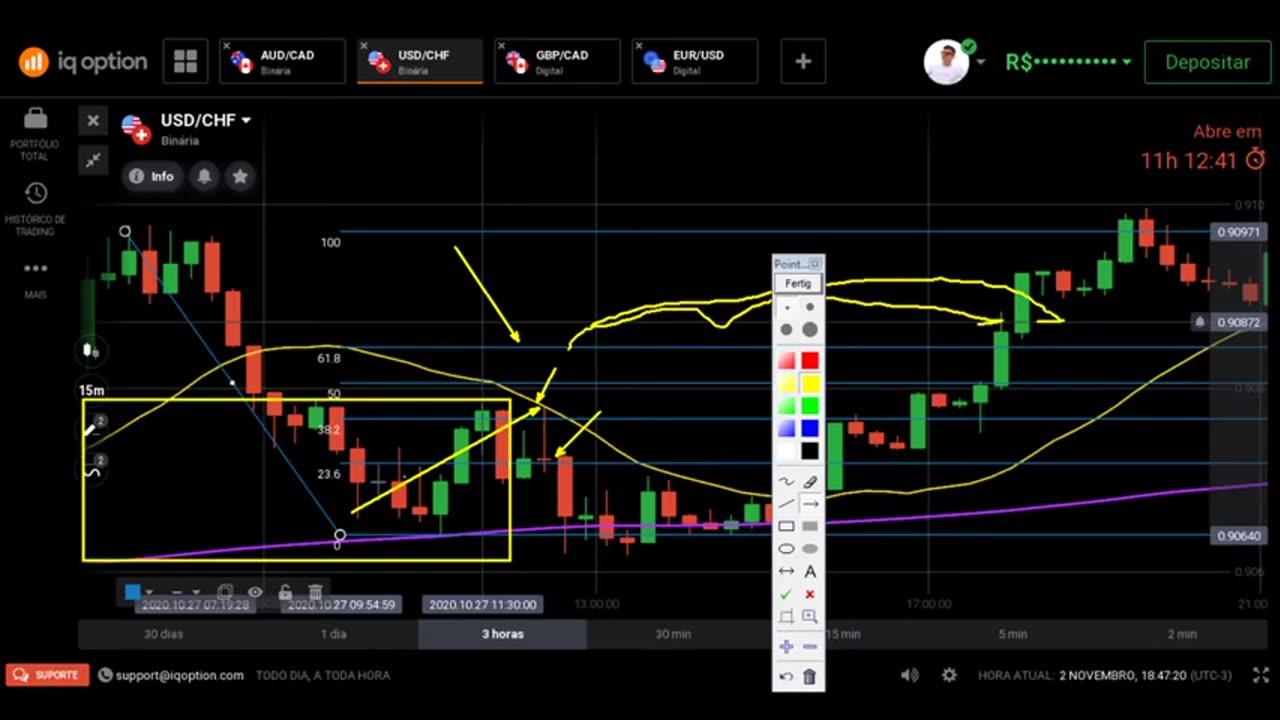 WES TRADER - AULA 13