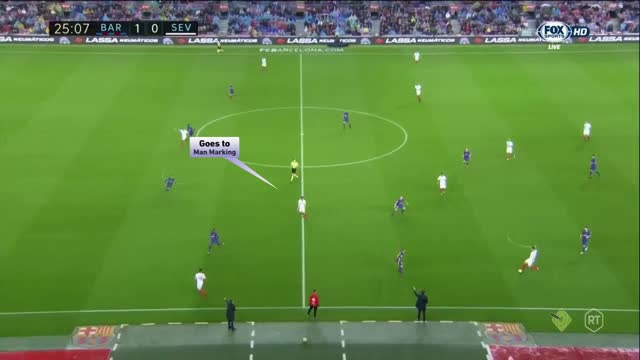 Man marking vs Zonal Defense