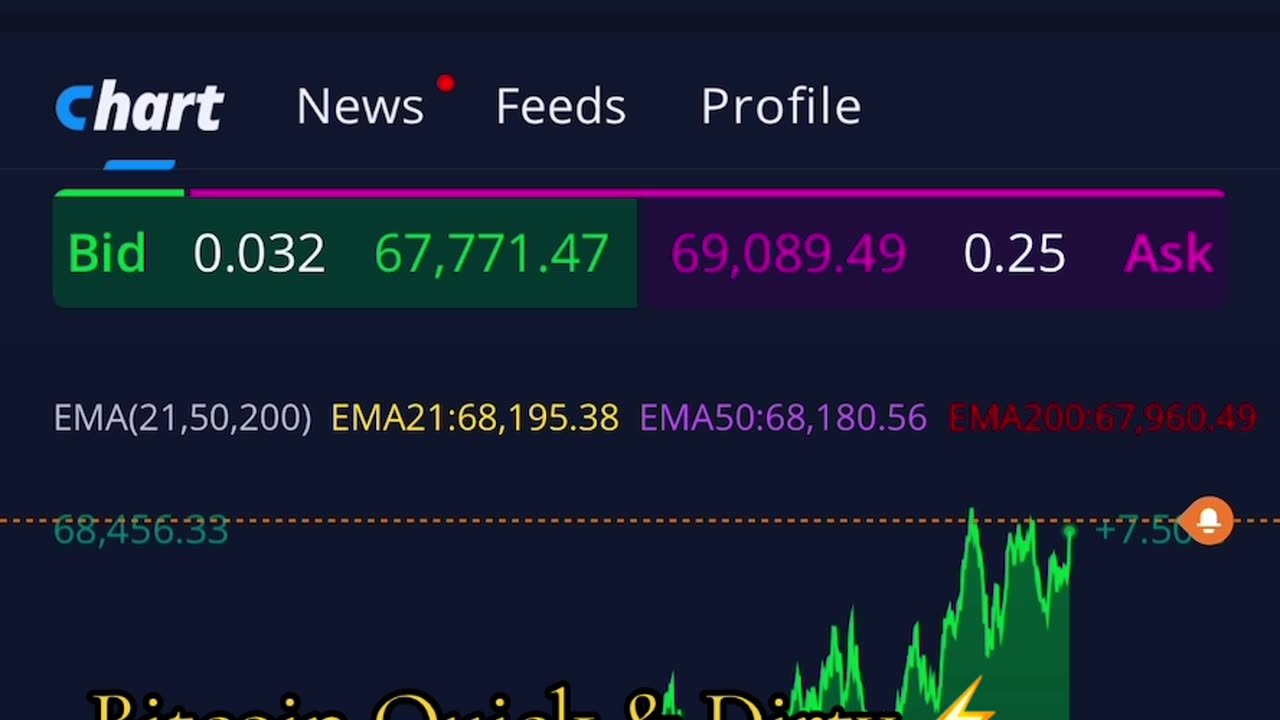 "ALL TIME HIGH, INCOMING" 03/04/2024 #bitcoin