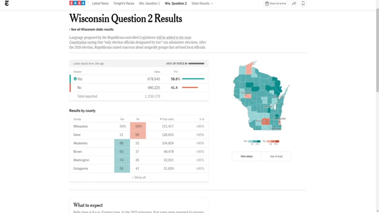 Real American - Wisconsin Was Hit With A Red Wave!