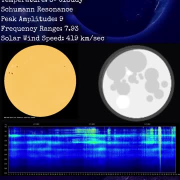 Psychic Weather Report 2022-11-06