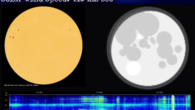 Psychic Weather Report 2022-11-06