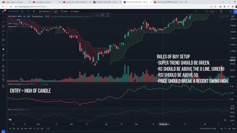 Very good RSI trading strategy