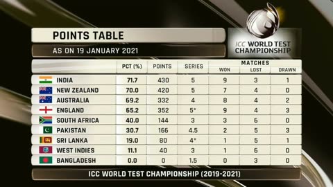 India vs australia