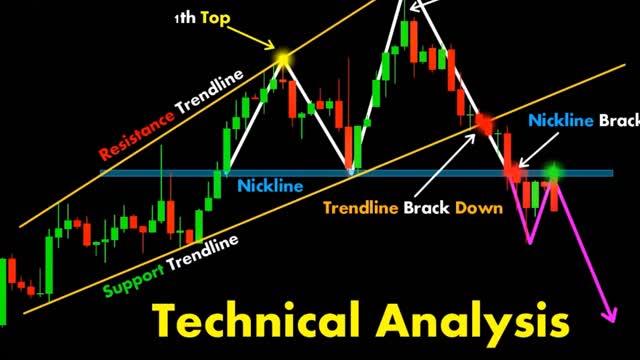 CHART PATTERN BREAK OUT (#9)