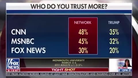 Fox News in 2019
