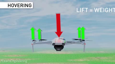 Drones The complete flight dynamics