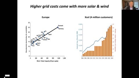 Mark Mills on the energy transition delusion 3rd May 2023