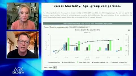 Depopulation Evidence in Denmark