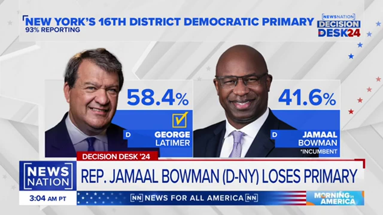 Liberal Congressman Jamaal Bowman Loses Primary In Massive Defeat