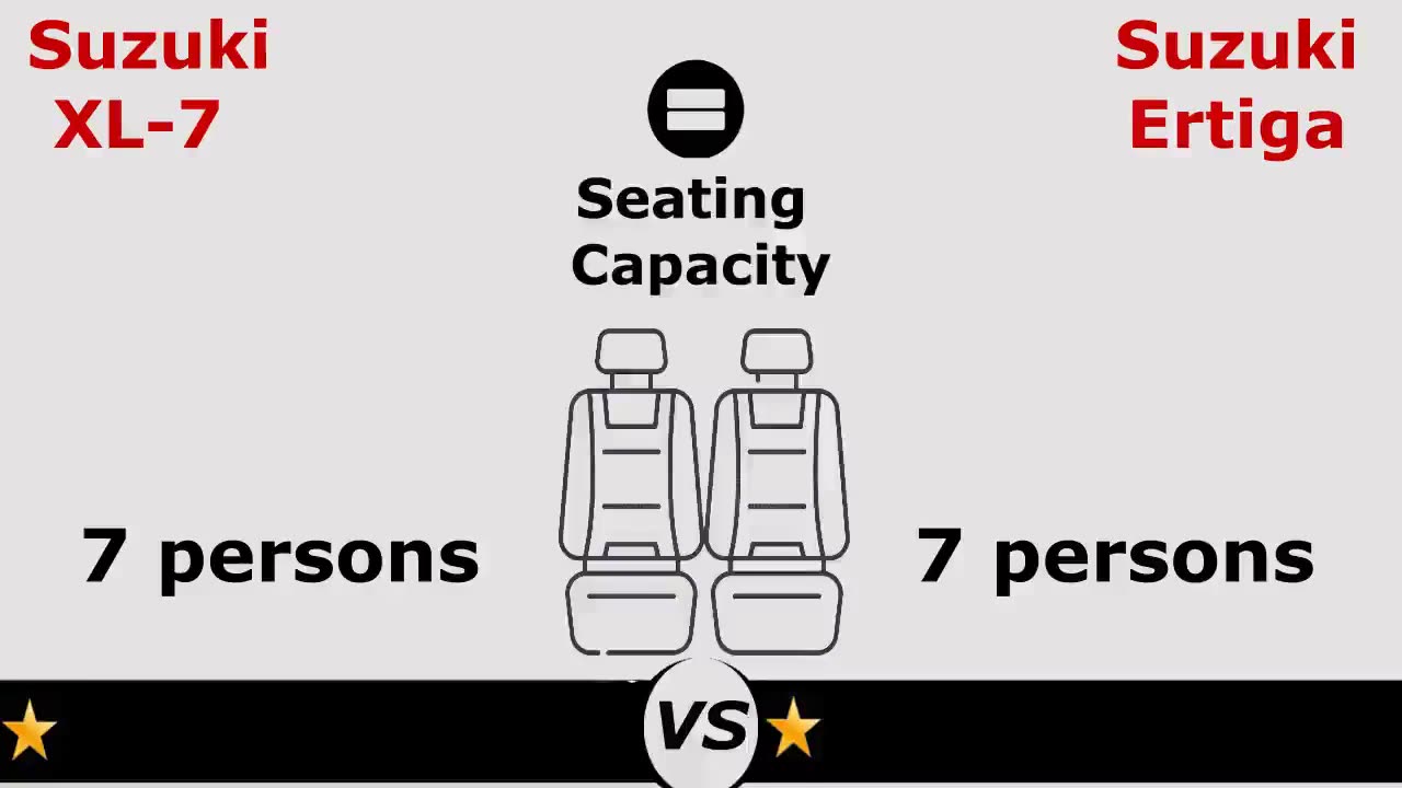Suzuki Ertiga vs Suzuki XL7 | Ertiga vs XL7 comparison