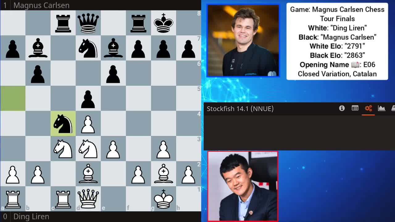 Ding liren vs magnum carlsen chess championship