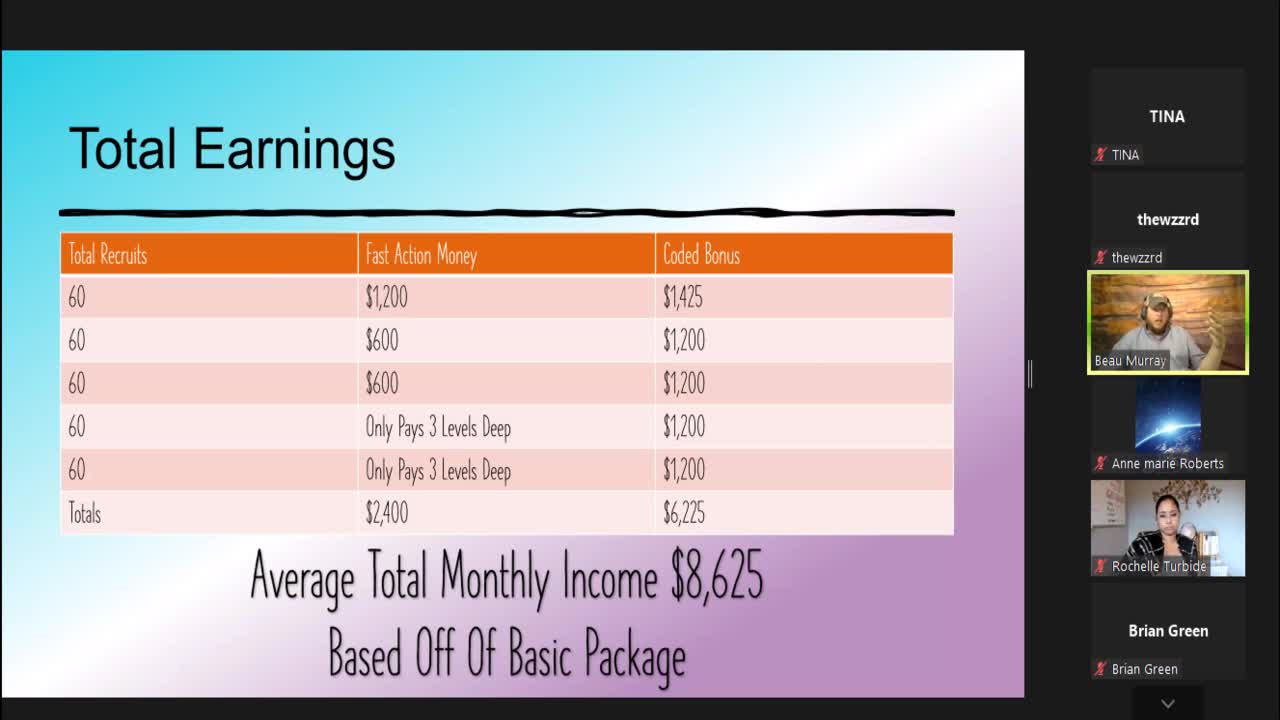 MyGoCards Training ~ 5/17/2022 (late)